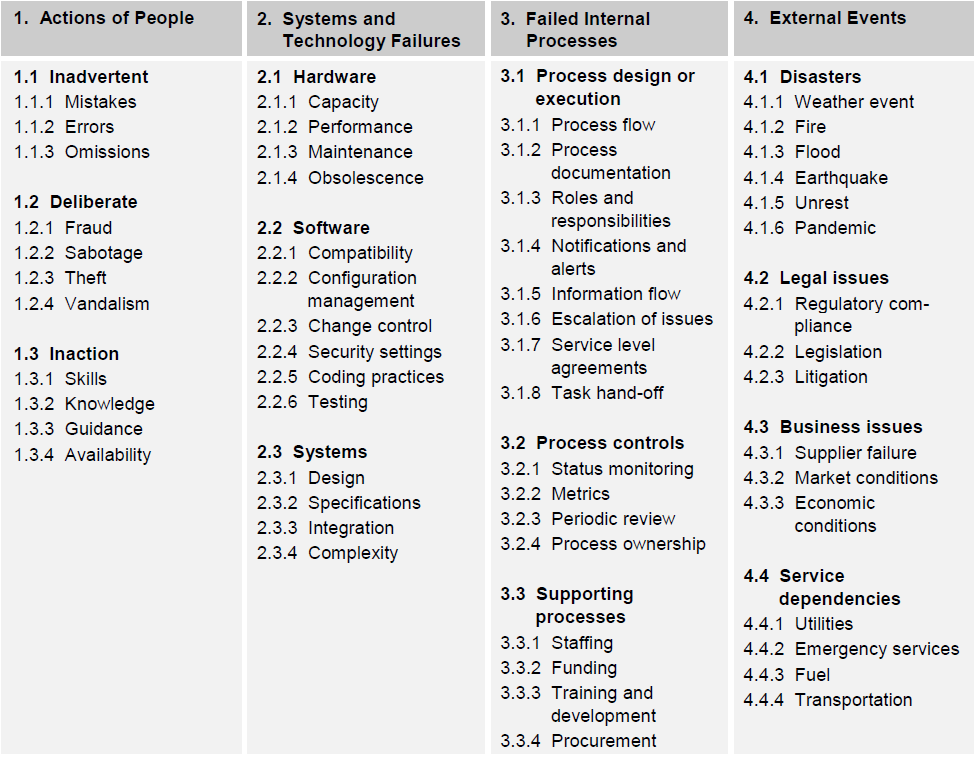 Itilfromexperience Com We Need Categories To Classify The Cause